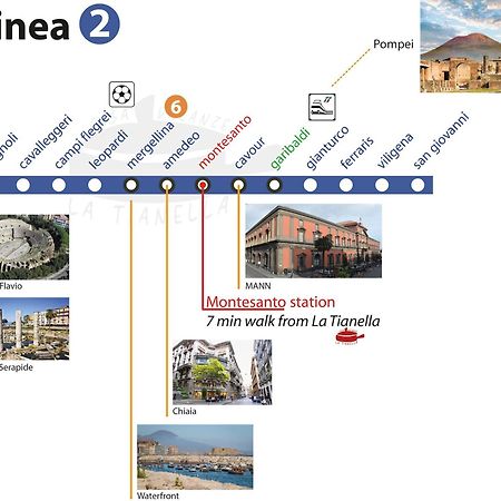 Casa Vacanze La Tianella Nápoly Kültér fotó